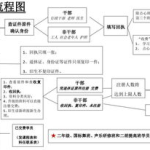 吃瓜娱乐账号注册流程图,轻松注册吃瓜娱乐账号，开启你的娱乐之旅！