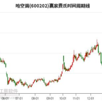 哈空调股票,2023年5月16日最新动态解析