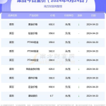 菜百首饰今日金价,今日金价一览及投资分析”