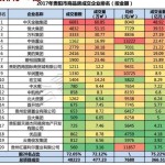 E6400(P86002G250GBT)（过年时代不须要大鱼大肉就安好淡相似每天简纯洁单吃一顿饭菜）戴尔380DT(E541G320G19LCD)及戴尔Latitude