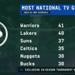 nba赛程安排,2024-2025赛季常规赛与季后赛概览